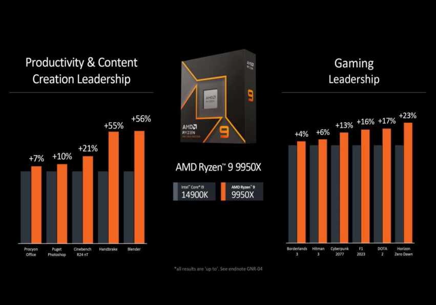 AMD anuncia Ryzen 9000 e Ryzen AI 300 para rivalizar com Snapdragon X